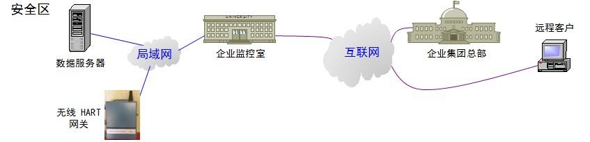 各种便携式超声扫查器