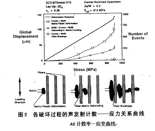 复合材料测试