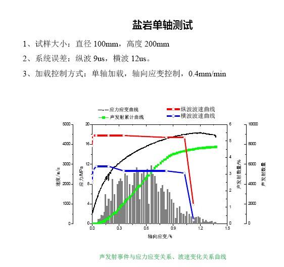 岩石力学应用1