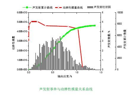 岩石力学应用2