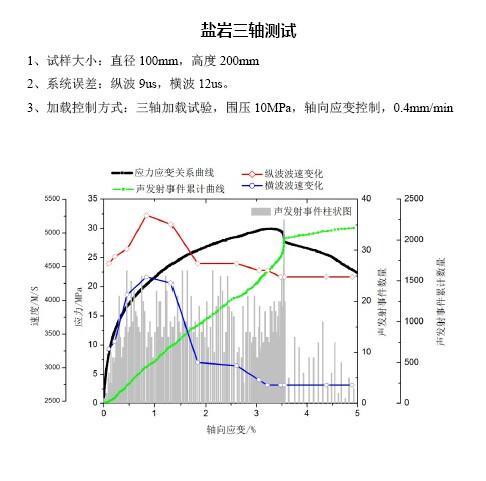 岩石力学应用4