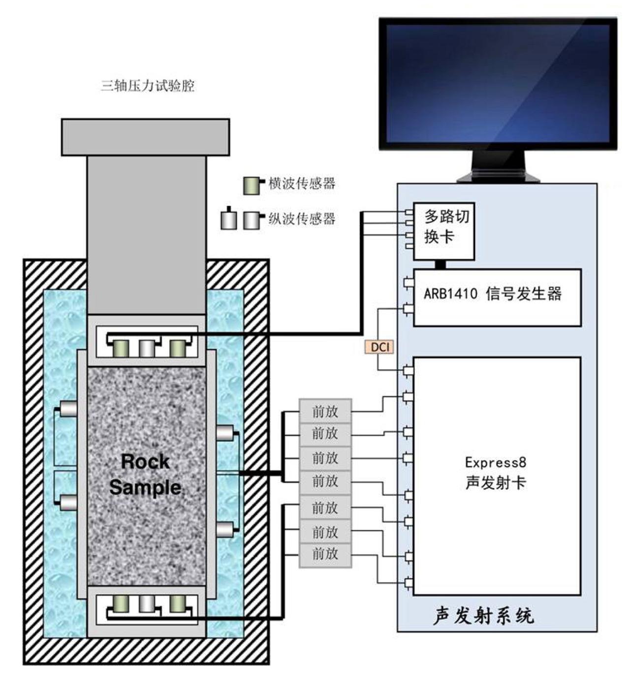 岩石力学应用2