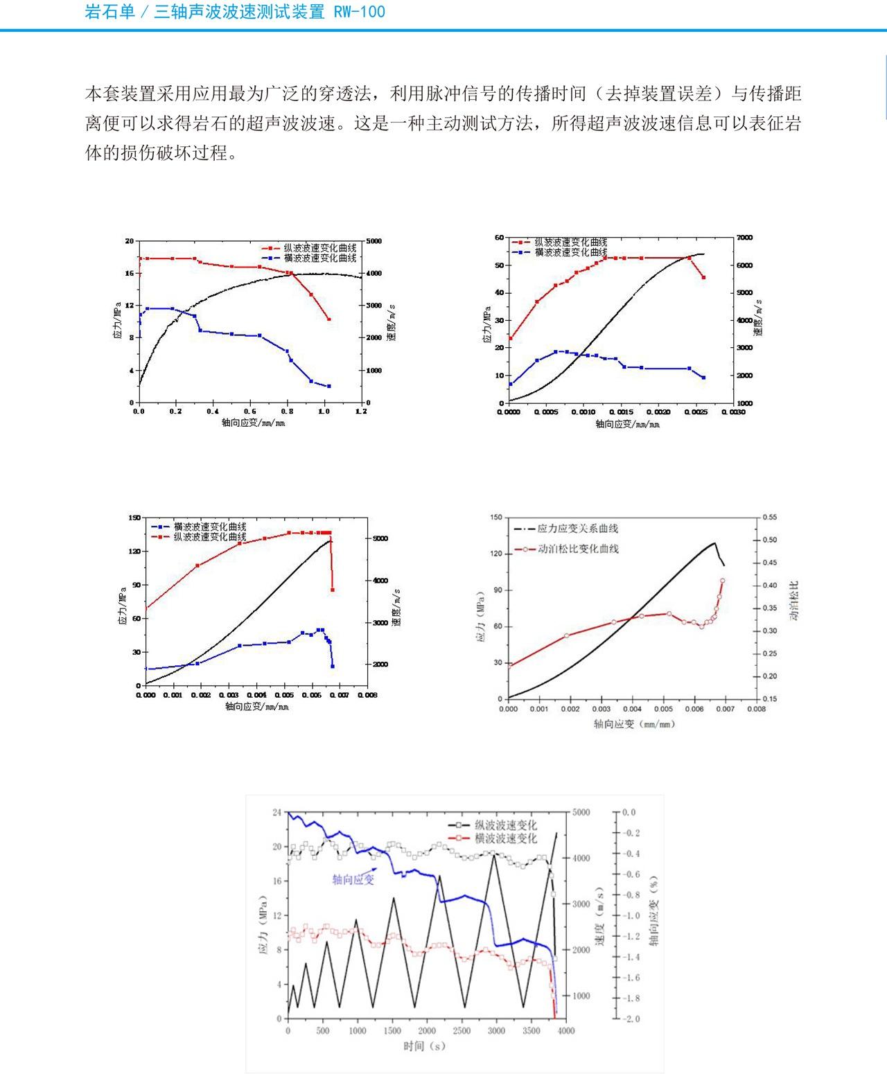 岩石力学应用5
