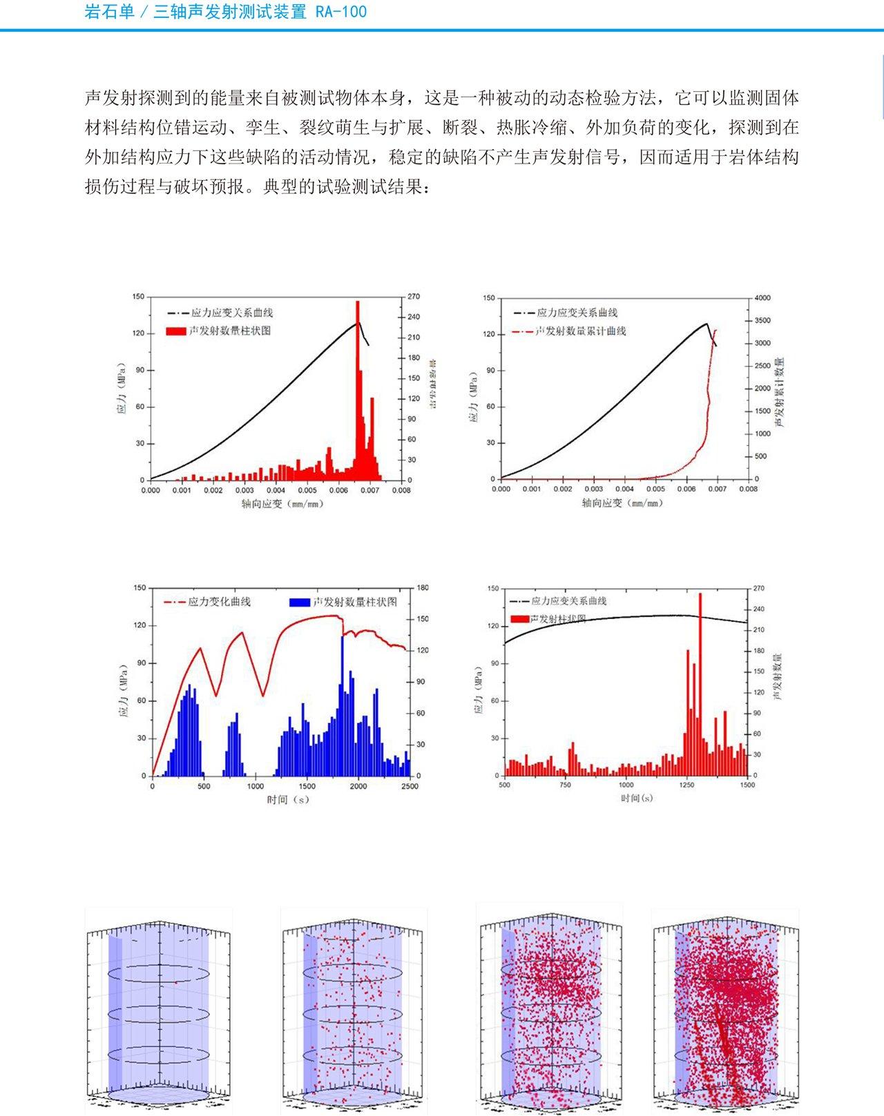岩石力学应用7