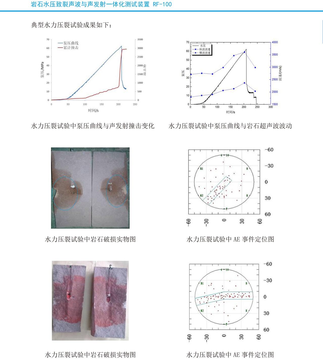 岩石力学应用11