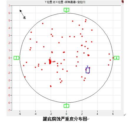 常压储罐检测与评价2