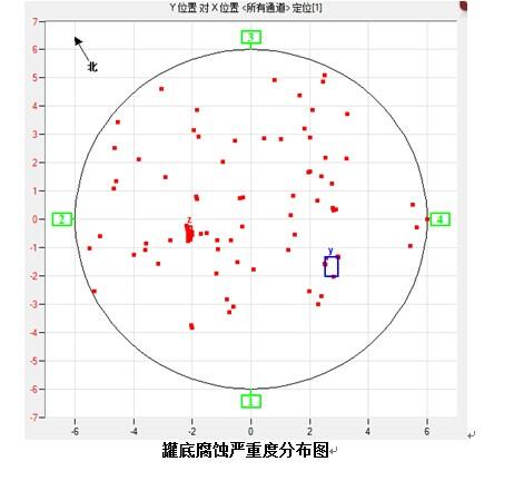 常压储罐检测与评价2