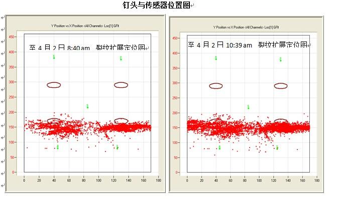 疲劳与拉伸试验裂纹监1