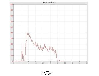 绝缘子压接质量控制1