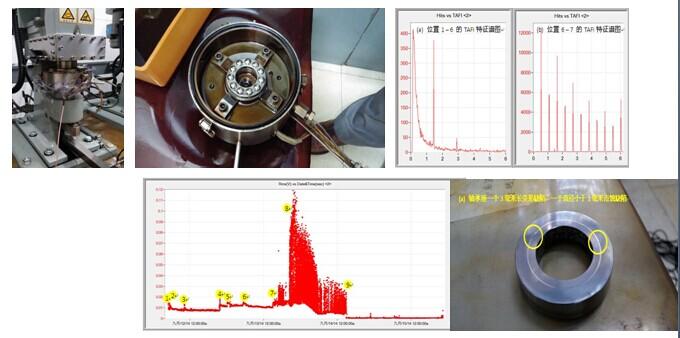旋转设备故障诊断1