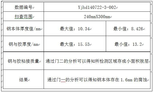 爬行机器人核电系统管道腐蚀检测2