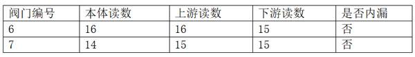 04表格